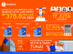 Laba Bersih 2024 Moncer Rp378,8 Miliar, SeaBank  Untung Terus Tiga Tahun Berturut-turut!
