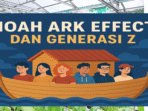 Menguak Mitos Keselamatan dalam Kehidupan Gen-Z Saat Ini Menguak Mitos Keselamatan dalam Kehidupan Gen-Z Saat Ini